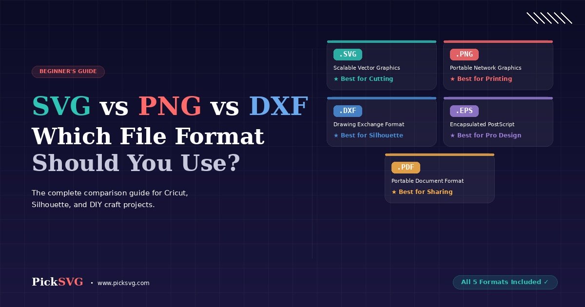 SVG vs PNG vs DXF file format comparison guide for Cricut and Silhouette crafters - PickSVG